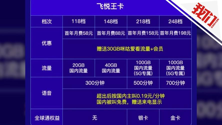 移动每天1g流量哪里领