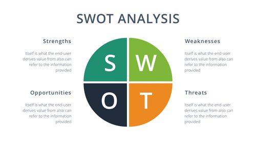 swot分析是什么意思