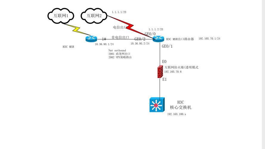 路由器的ip地址是什么