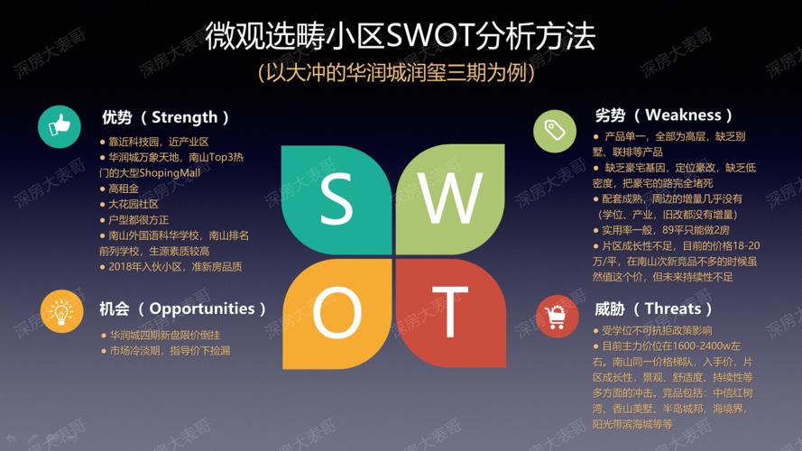 什么叫swot分析法