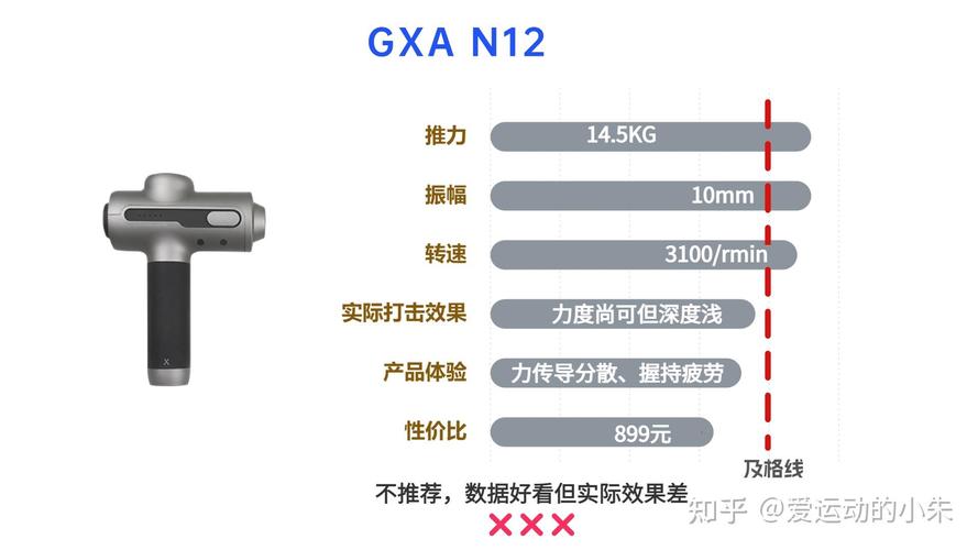 30 min是什么意思