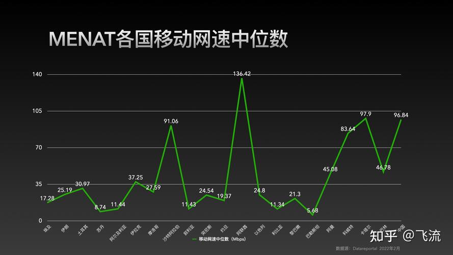 网速mbps是什么意思