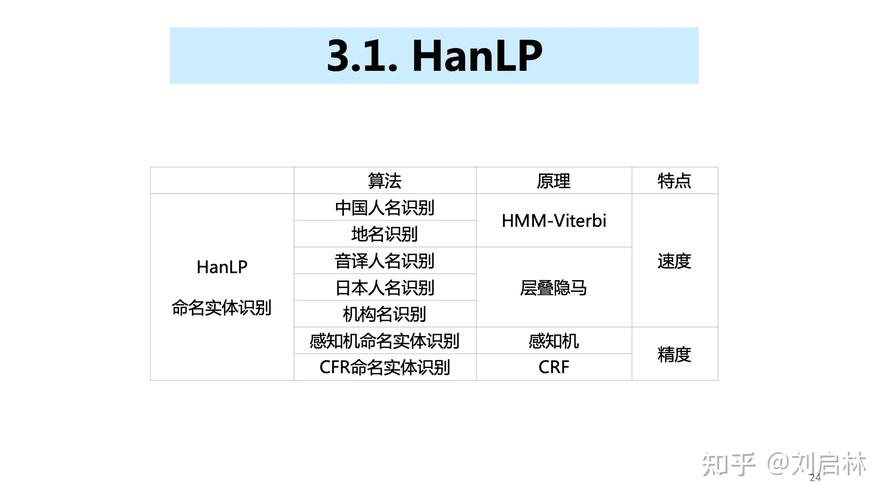 place什么意思中文