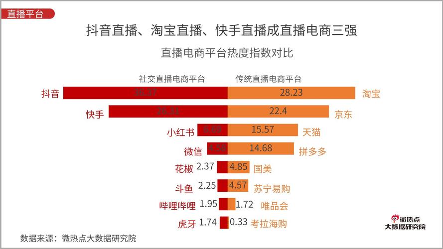 快手电商排名在哪里查询