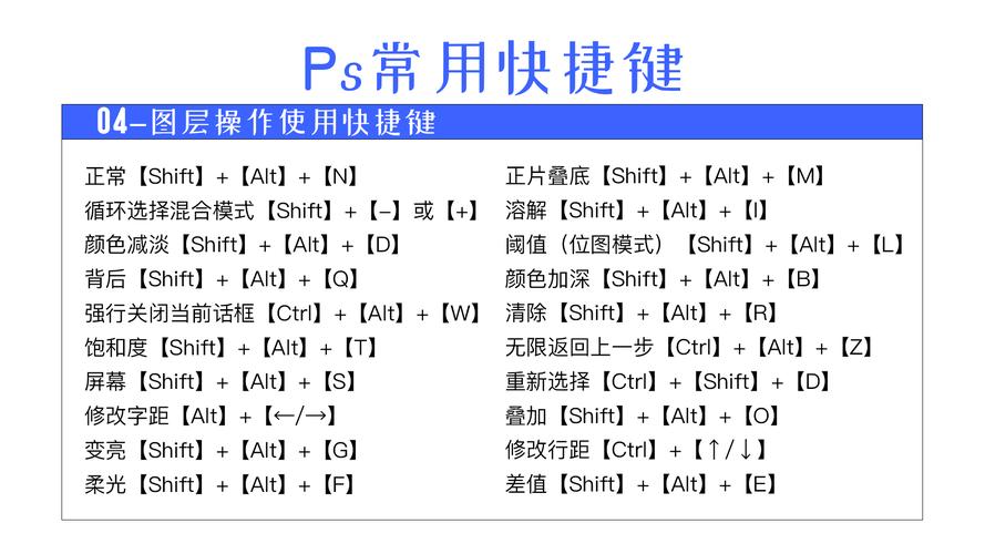 ps选区快捷键是什么