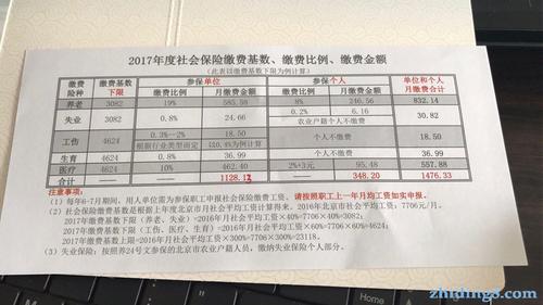 办理社保需要什么资料