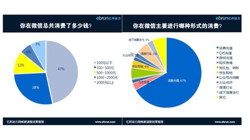 qq和微信有什么区别