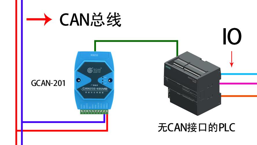 汽车can是什么意思