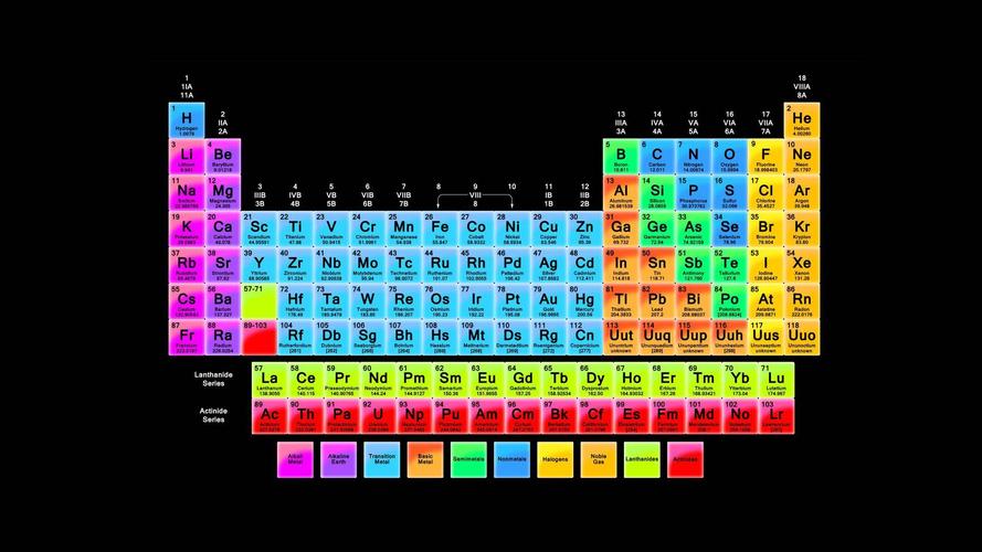 元素周期表是什么意思