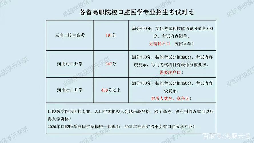 口腔助理执业医师考分哪里查