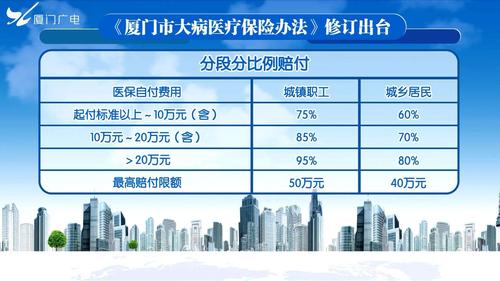 医保报销什么时候到账