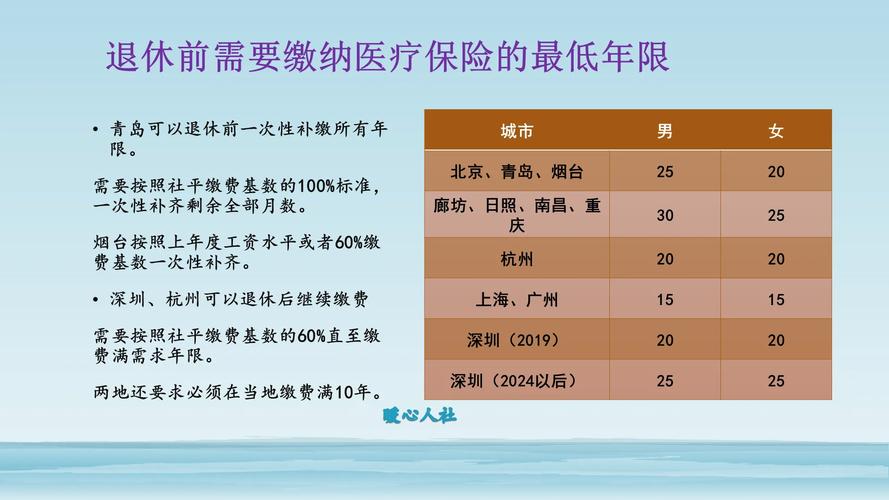 保险报销需要什么材料