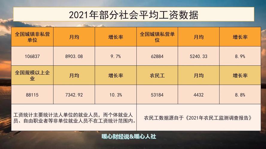 工资6000什么水平