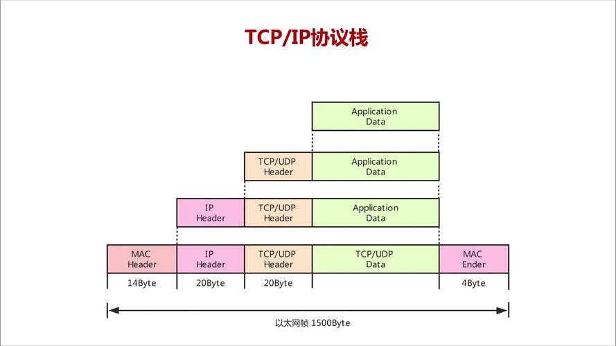 tcpip协议是什么