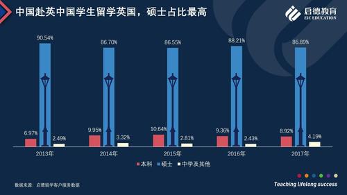 留学英国需要什么条件