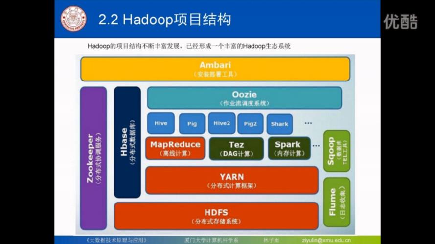 hadoop什么意思