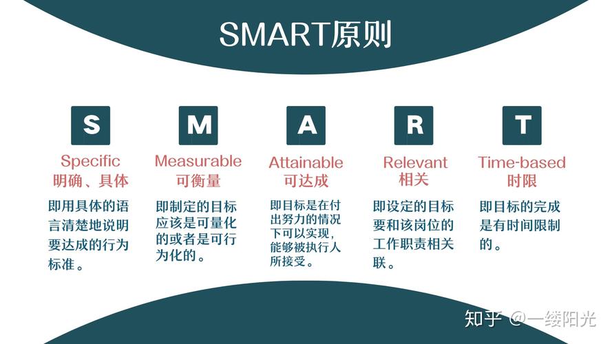 什么是smart原则