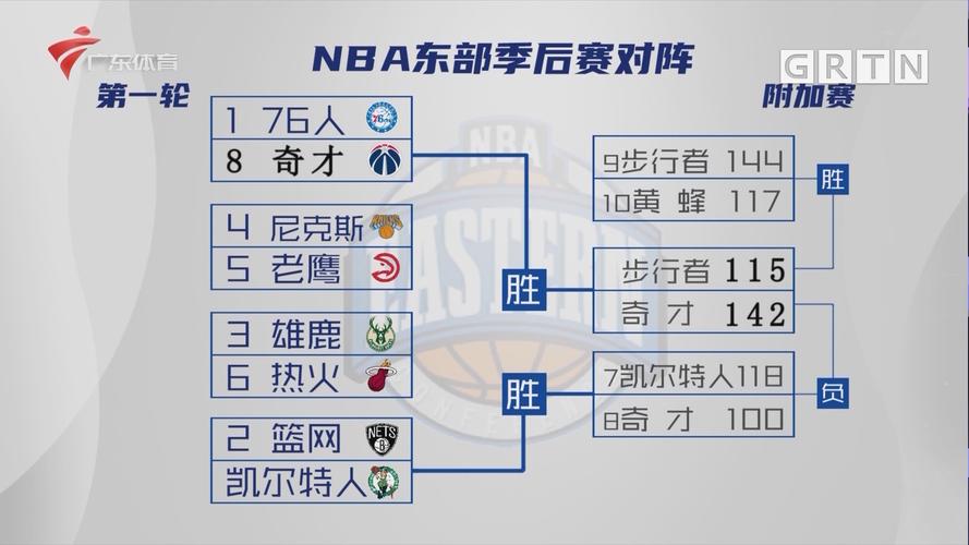 nba季后赛什么开始