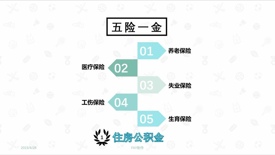 五险一金的五险是什么