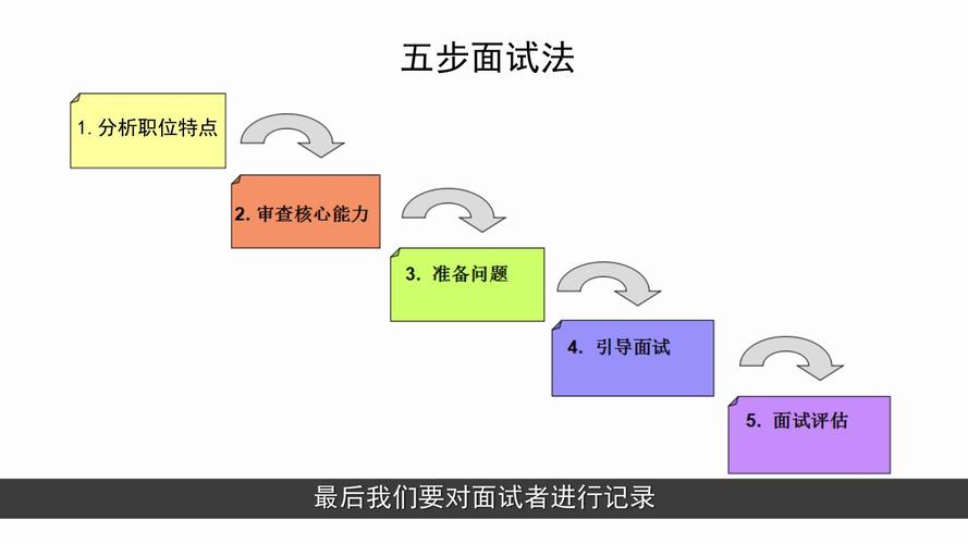 一般面试会问什么问题