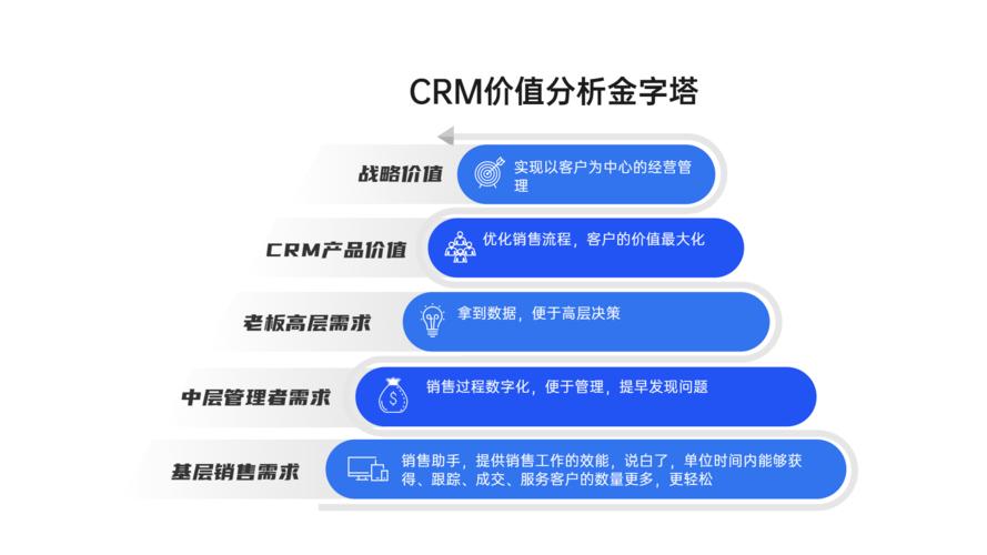 crm系统是什么意思