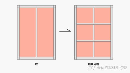 纵向和横向有什么区别