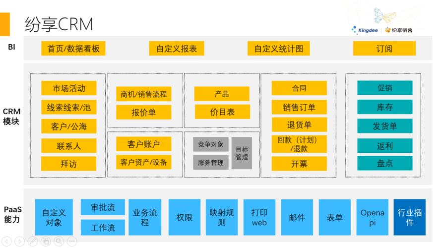 销售属于什么行业类别