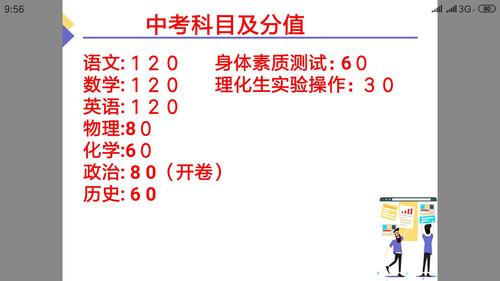 中考分数什么时候出来