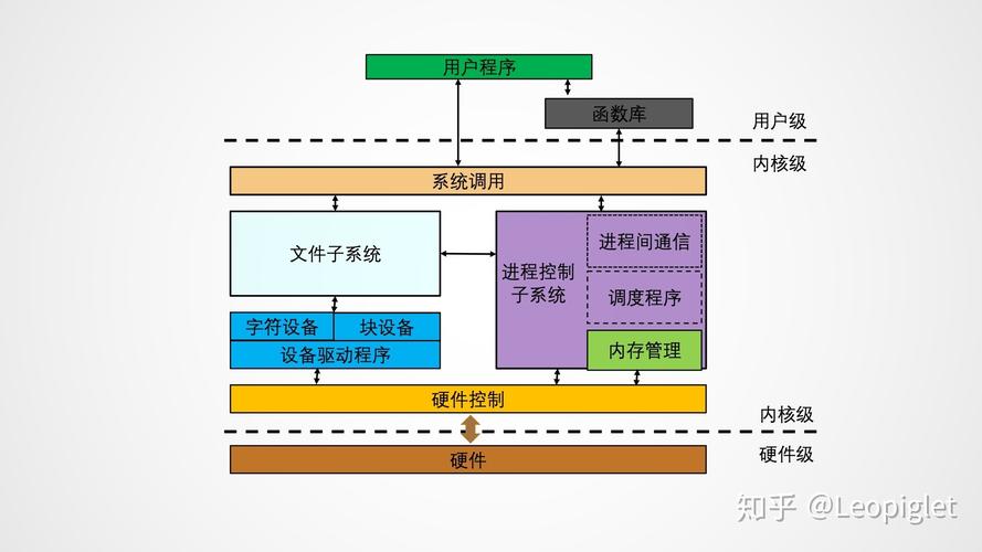 什么是硬件什么是软件