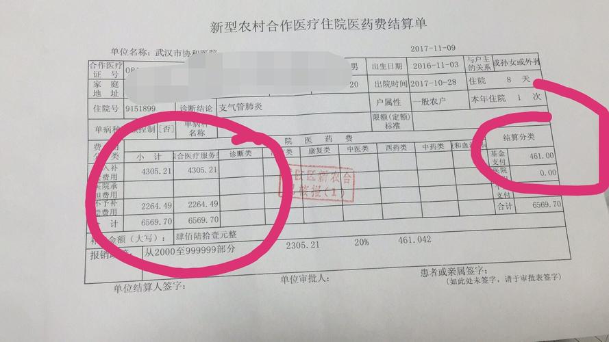 医保报销需要什么材料