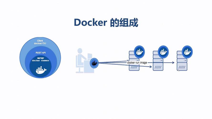 docker 是什么