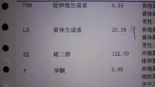 六项激素什么时候检查