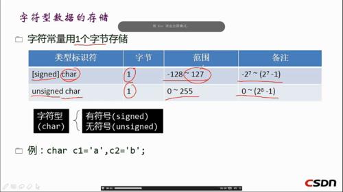 ascii字符是什么