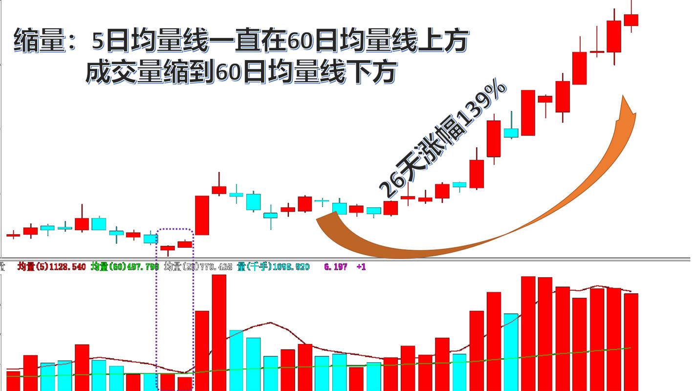 股票成交量是什么意思