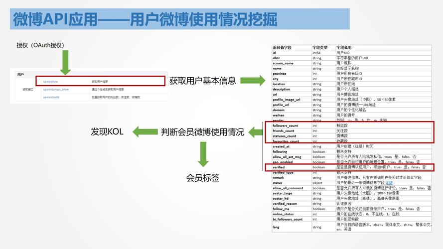 为什么微博评论看不到