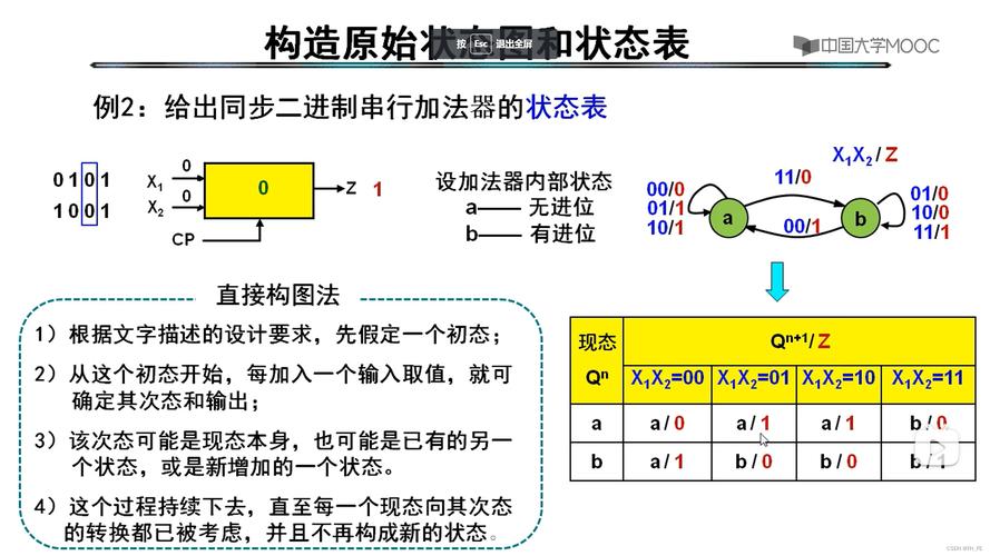 什么是同步什么是异步