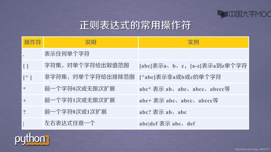 正则表达式是什么意思