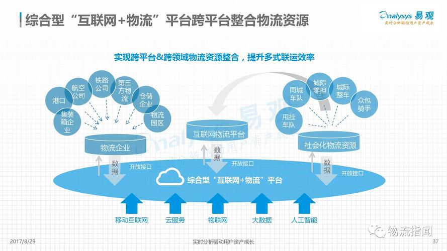 互联网平台是什么意思