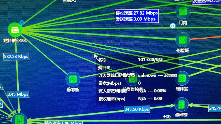 网络显示e是什么意思