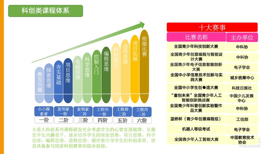 steam是什么课程