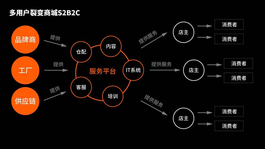 o2o模式是什么意思