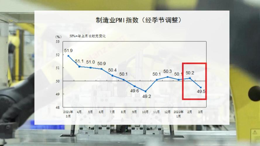 pmi指数是什么意思