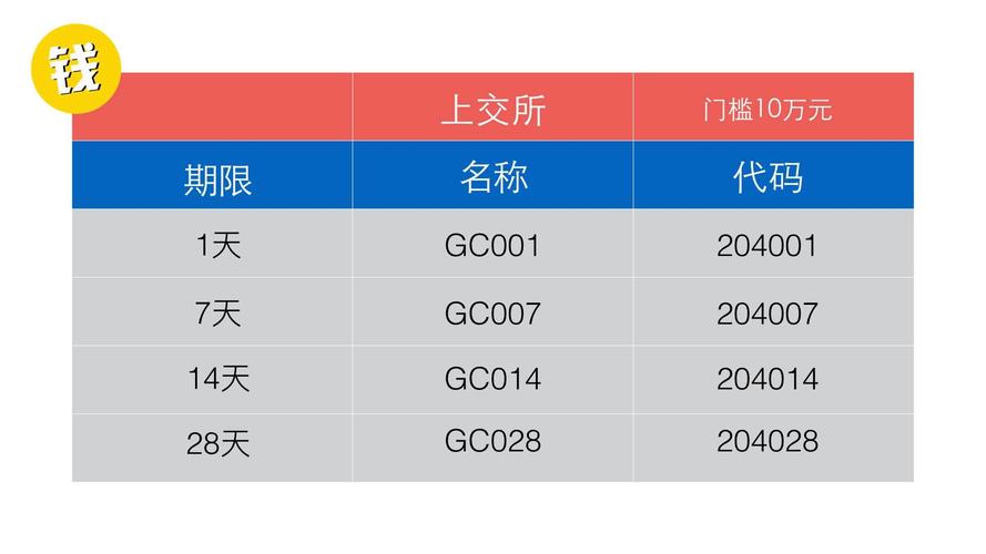 国债逆回购怎么买收益高