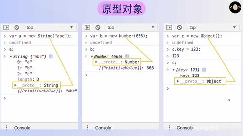 对象都是怎么C你的过程