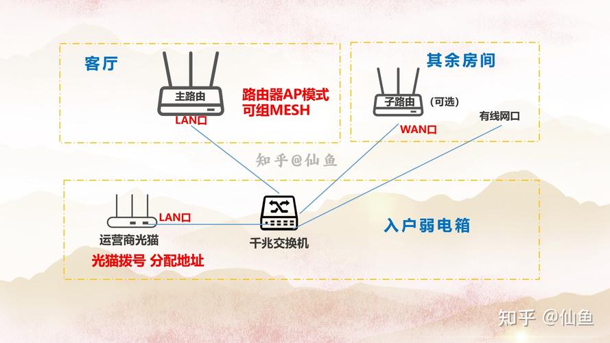 两个无线路由器怎么连接