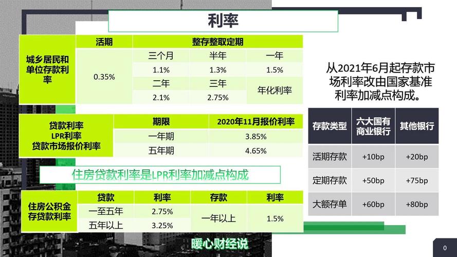 利息怎么算的计算方法