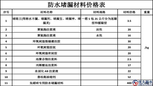 防水补漏一般怎么收费