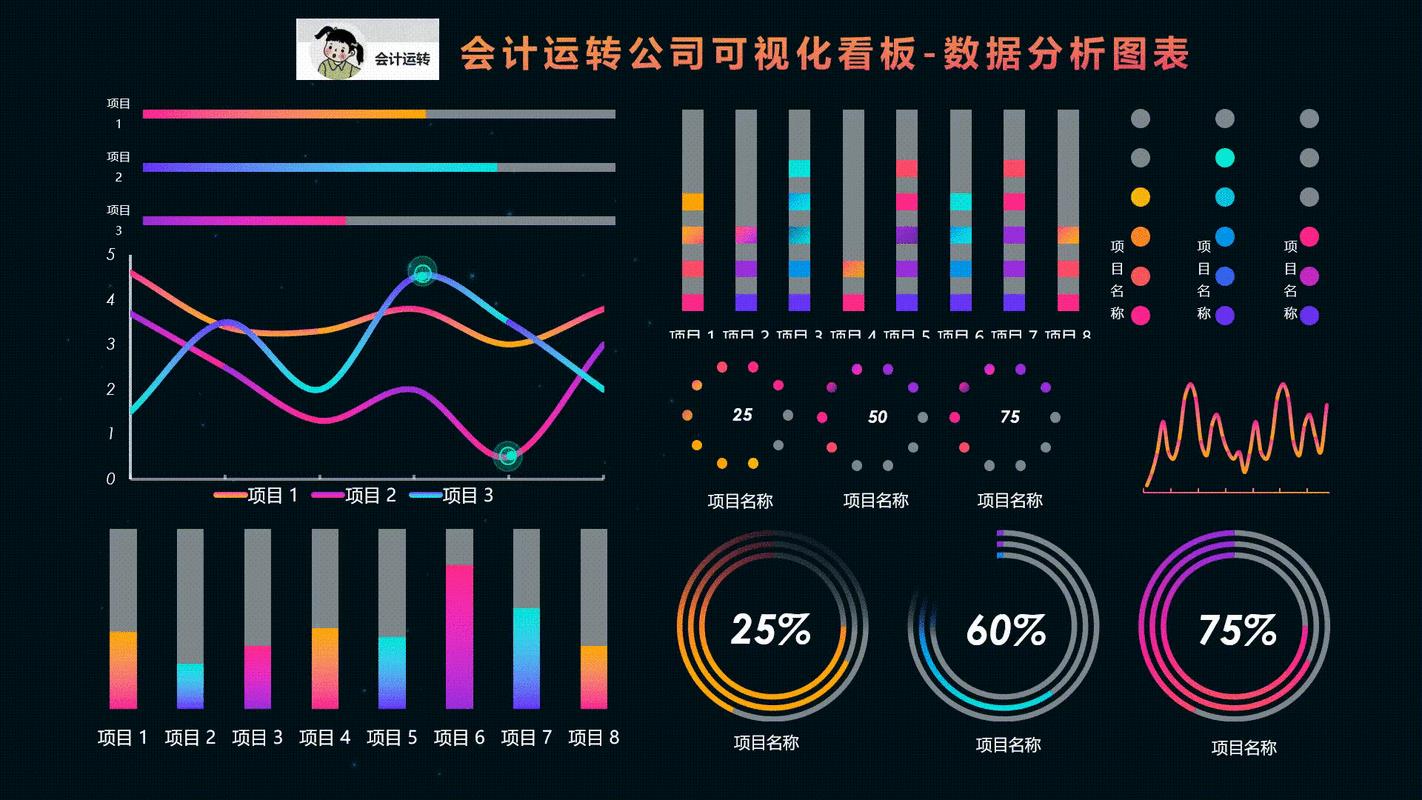 数据分析怎么做