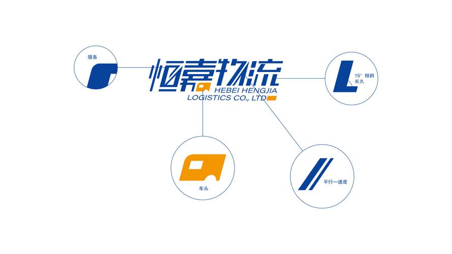 logo怎么做