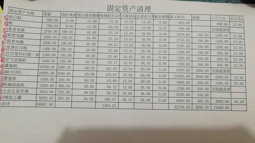 固定资产怎么做